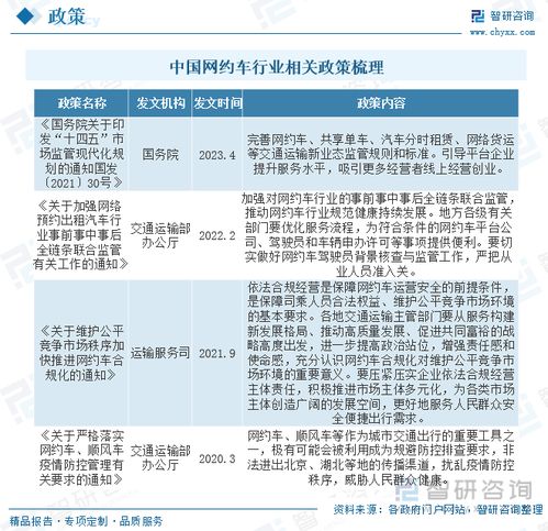 2023年中國(guó)網(wǎng)約車行業(yè)全景速覽 技術(shù)驅(qū)動(dòng)下的服務(wù)多元與生態(tài)演進(jìn)